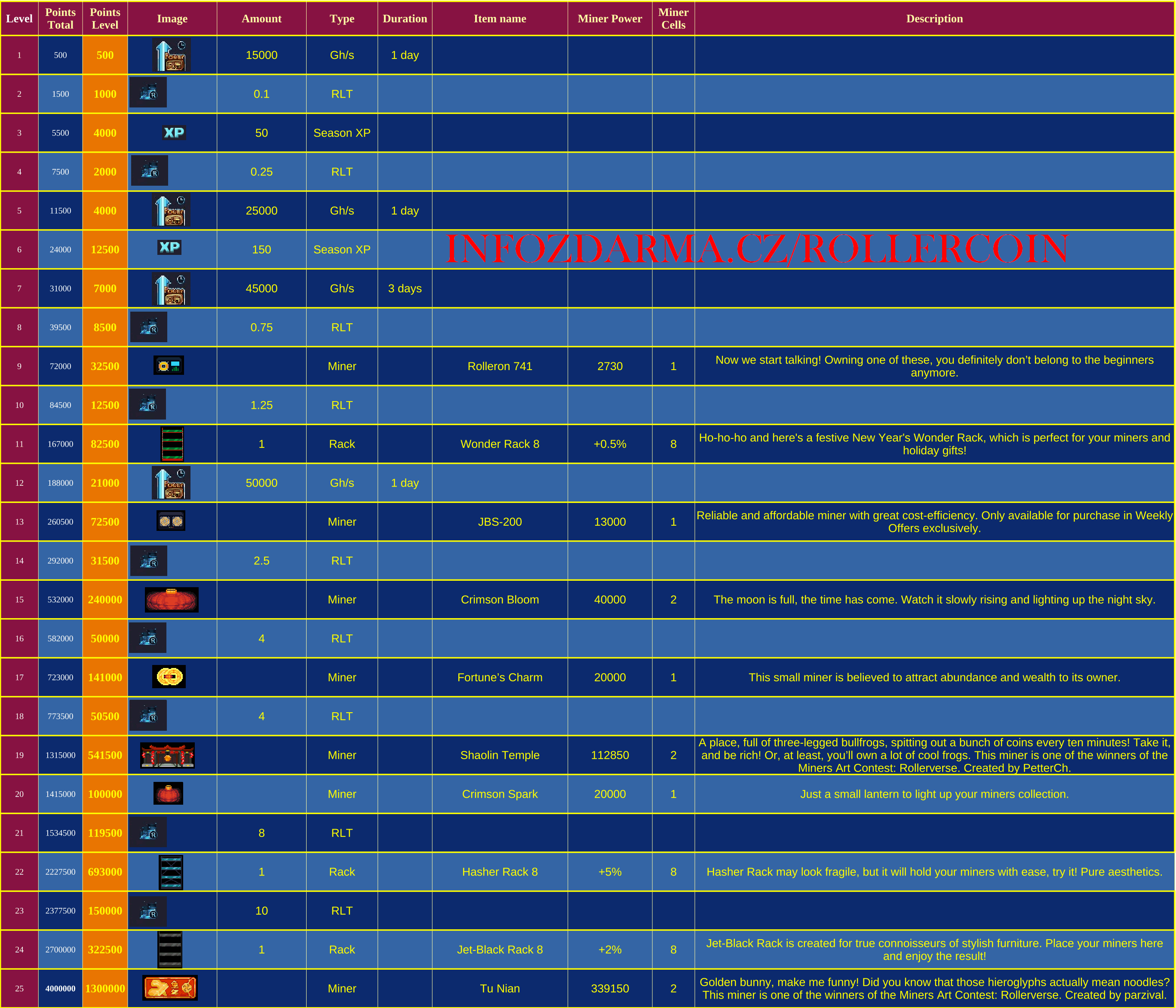 Rollercoin - Lunar New Year All 25 Rewards List Image Full Rollercoin - Lunar New Year All 25 Rewards List Image Full